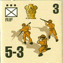 Panzer Grenadier Headquarters Library Unit: India Army RIF for Panzer Grenadier game series