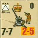 Panzer Grenadier Headquarters Library Unit: Britain Army 40mm for Panzer Grenadier game series
