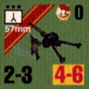 Panzer Grenadier Headquarters Library Unit: Soviet Union Guards 57mm for Panzer Grenadier game series