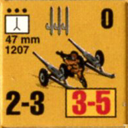 Panzer Grenadier Headquarters Library Unit: Italy Regio Esercito 47mm for Panzer Grenadier game series