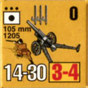 Panzer Grenadier Headquarters Library Unit: Italy Regio Esercito 105mm for Panzer Grenadier game series